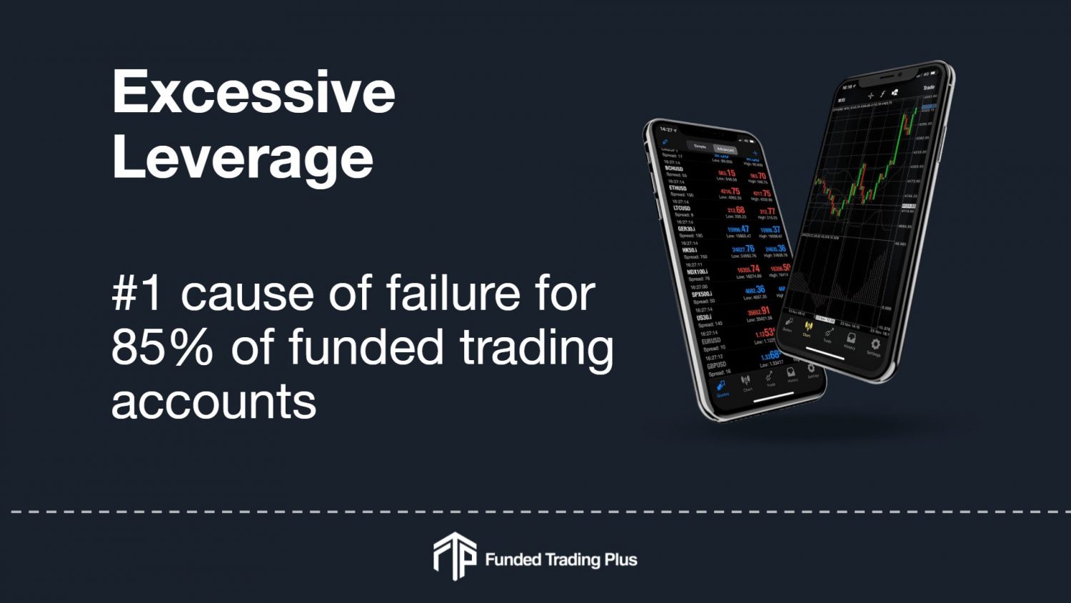 Highest Leverage Funded Trading Program Funded Trading Plus