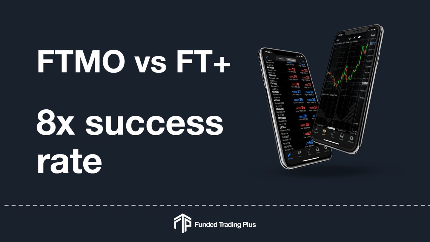 FTMO Account - Funded Trading Plus
