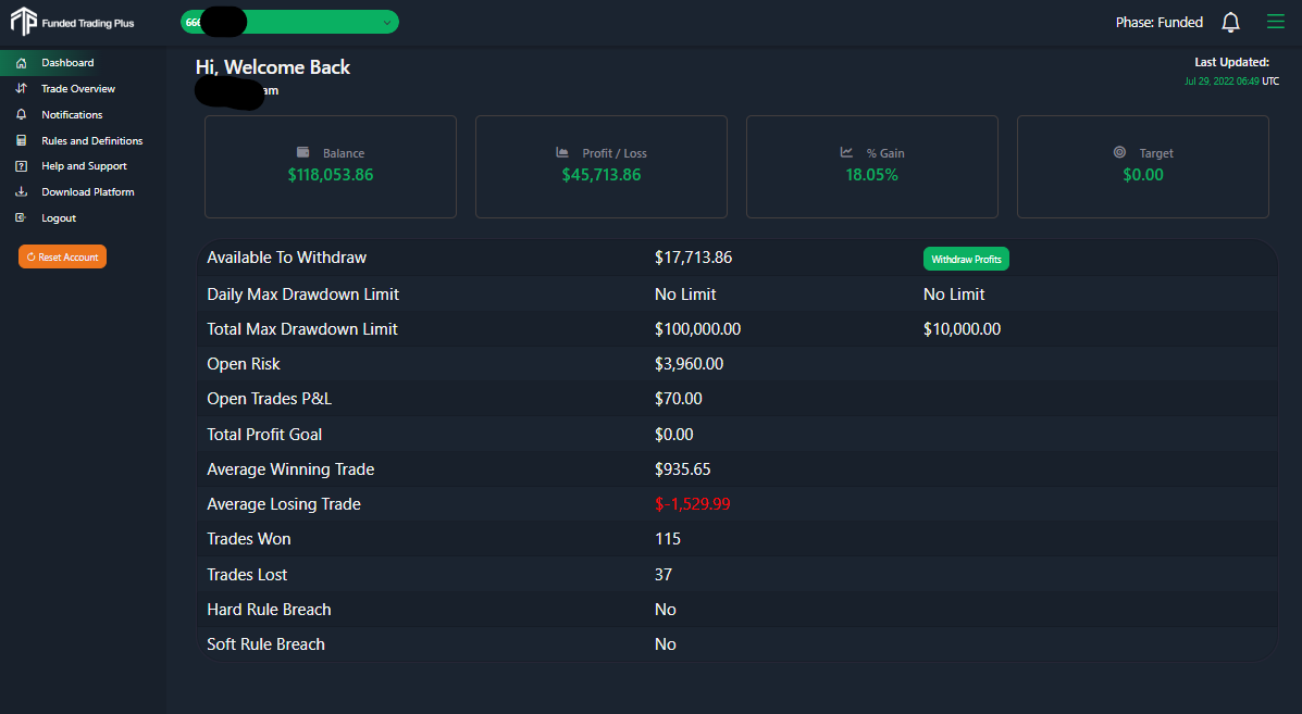 Platform Demonstration Funded Trading Plus